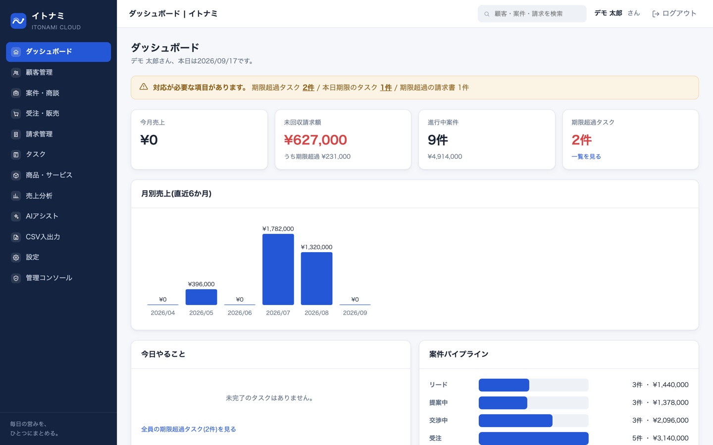 イトナミのダッシュボード画面。今月の売上や進行中の案件、タスクの状況がひと目で分かる。