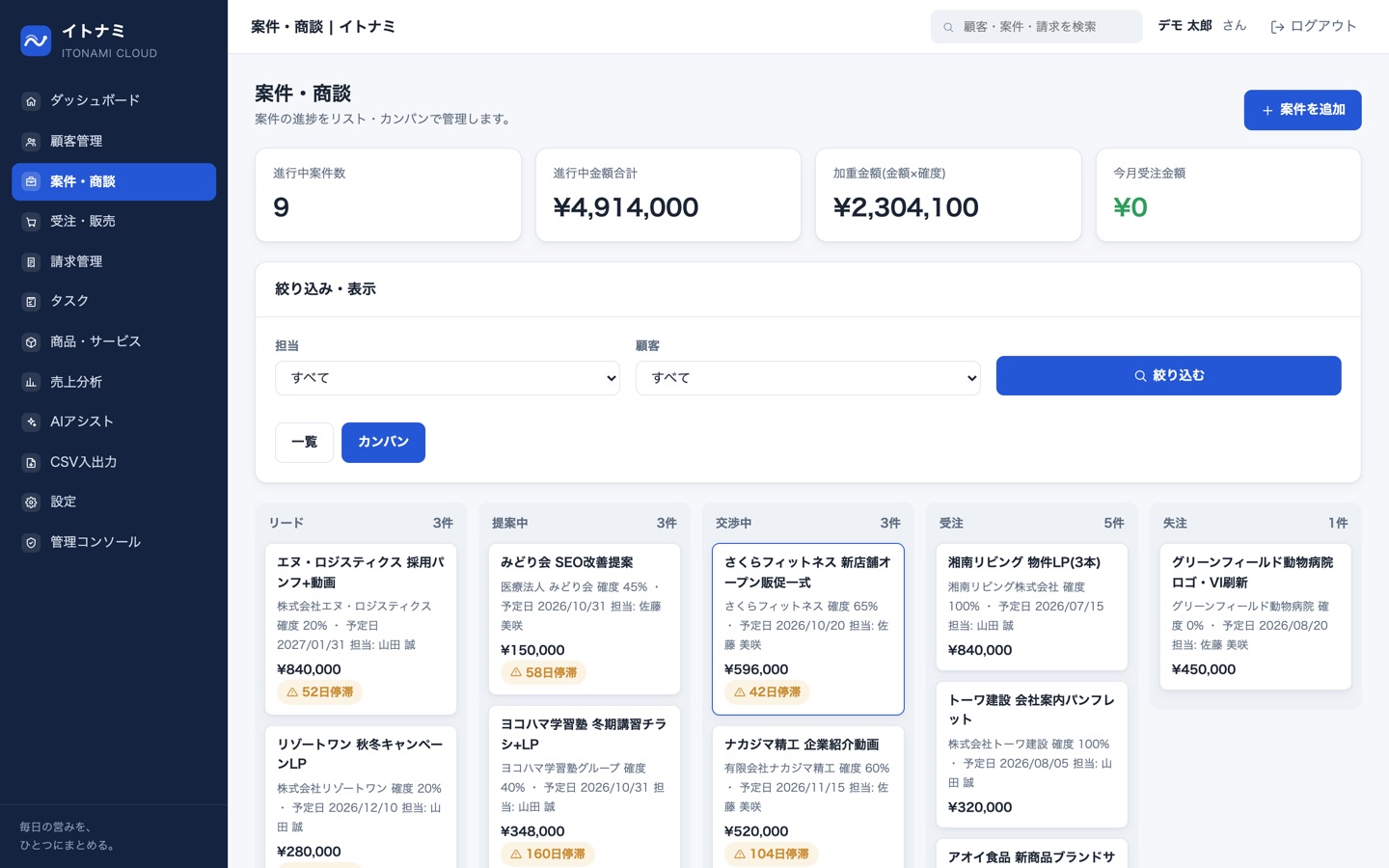 営業管理のカンバンボード画面。商談中・見積提出・受注・失注のフェーズごとに案件が並ぶ。