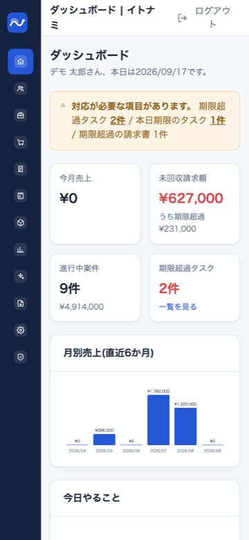 スマートフォン表示のダッシュボード画面。