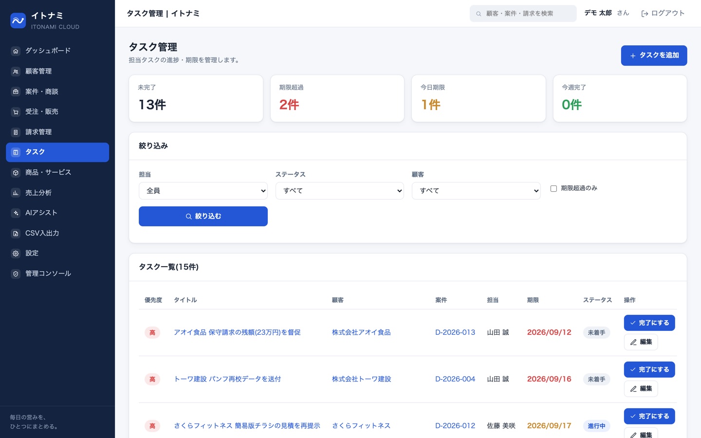 タスク管理画面。担当者・期限・優先度・進捗状況ごとにタスクが一覧表示される。